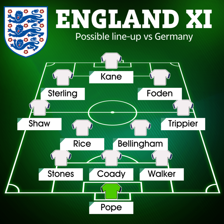 Check England’s Tactical Line-Up for the Final Against Spain…